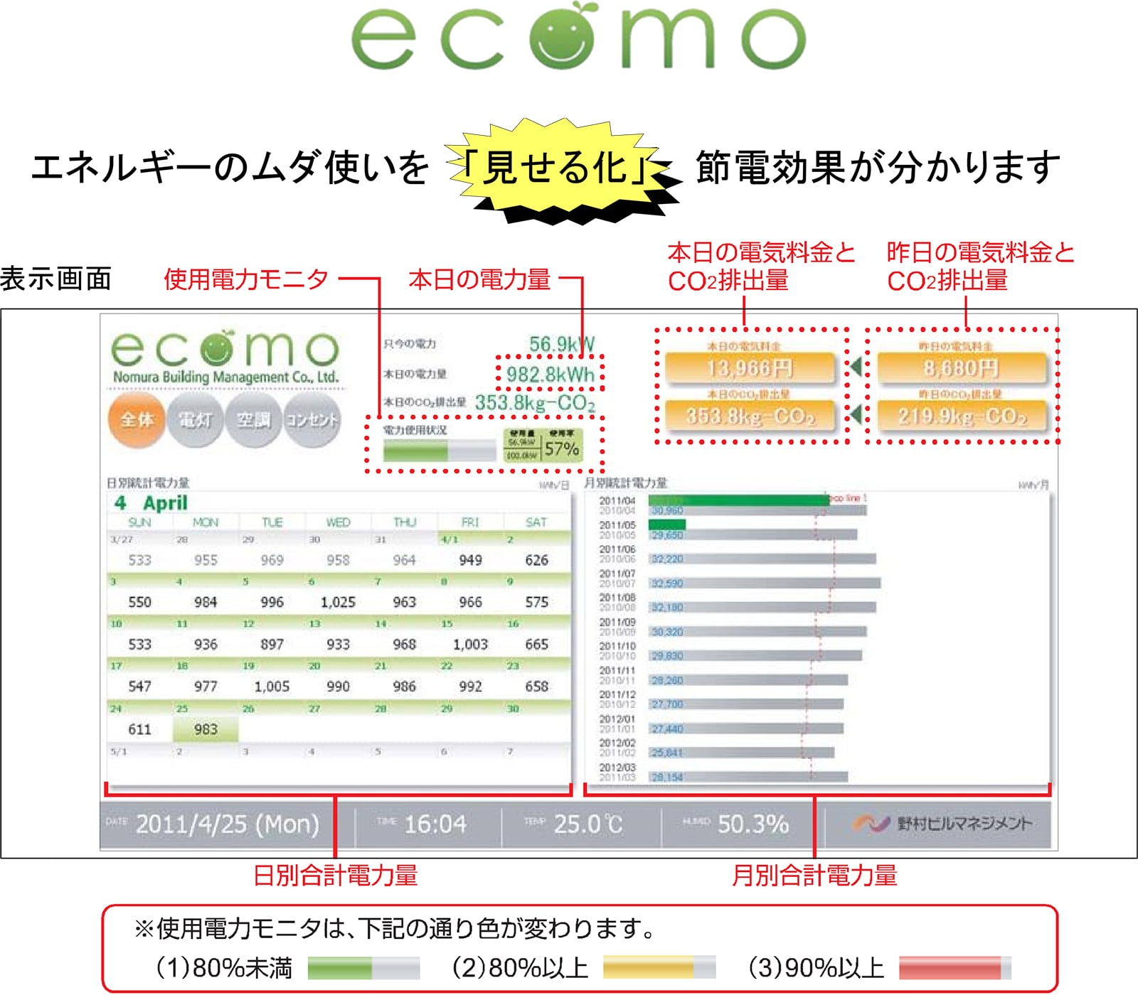 エネルギー使用量監視システムの説明