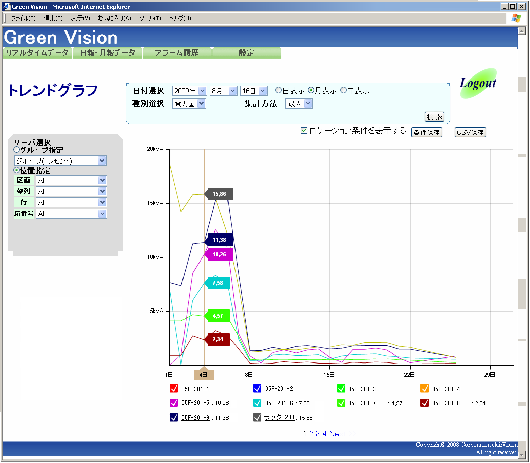 Web画面_計測値トレンドグラフ