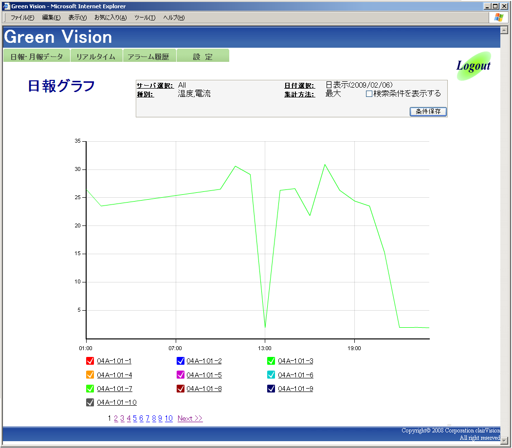 Web画面_日報グラフ
