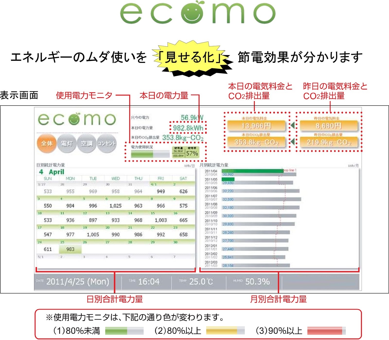エネルギー使用量監視システムの説明
