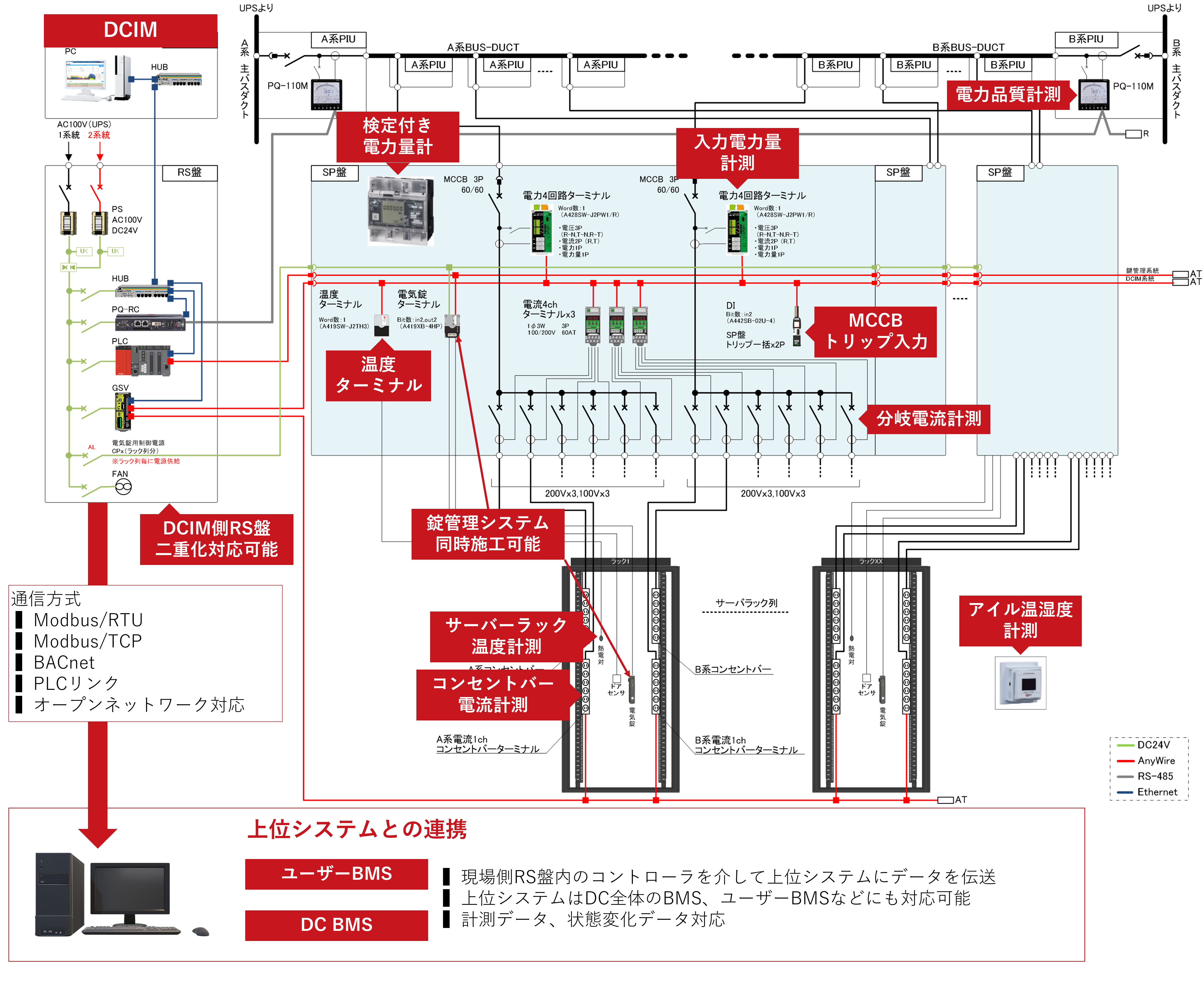 ecomoDC_SP盤方式のシステム構成